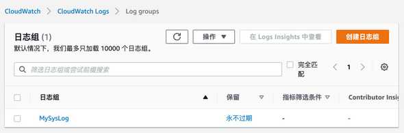 cloudwatch logs group
