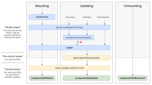 react class lifecycle