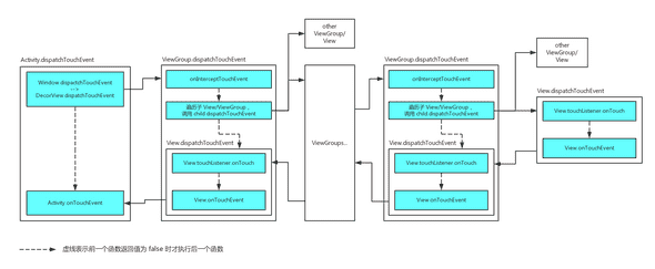 android_view_touch_event
