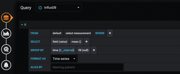 grafana mysql editor