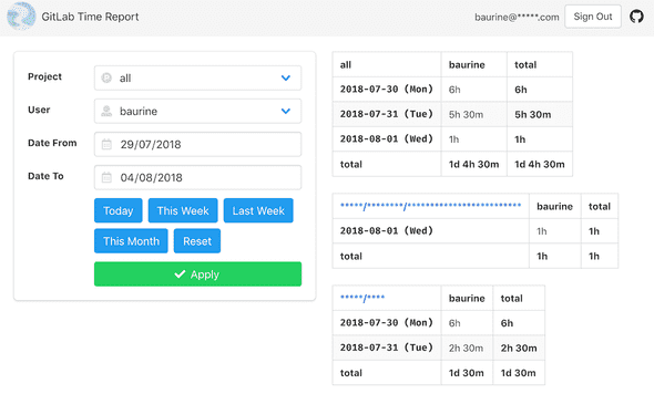 dashboard projects users