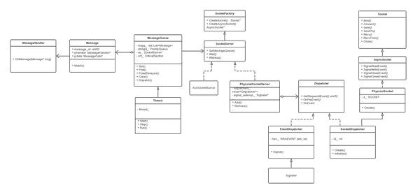 libjingle_thread_socket