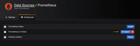 grafana import dashboard