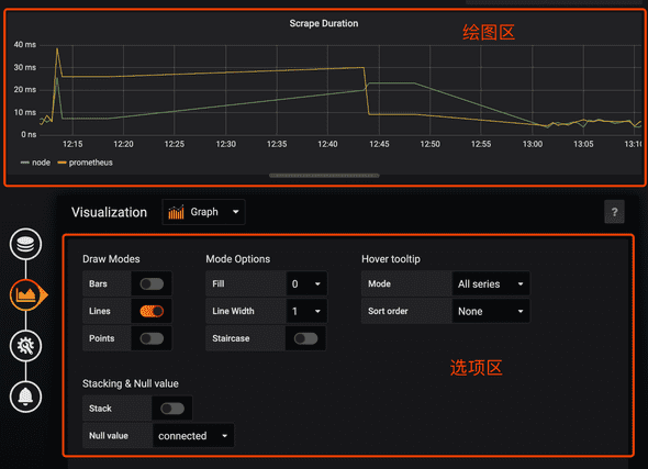 grafana panel